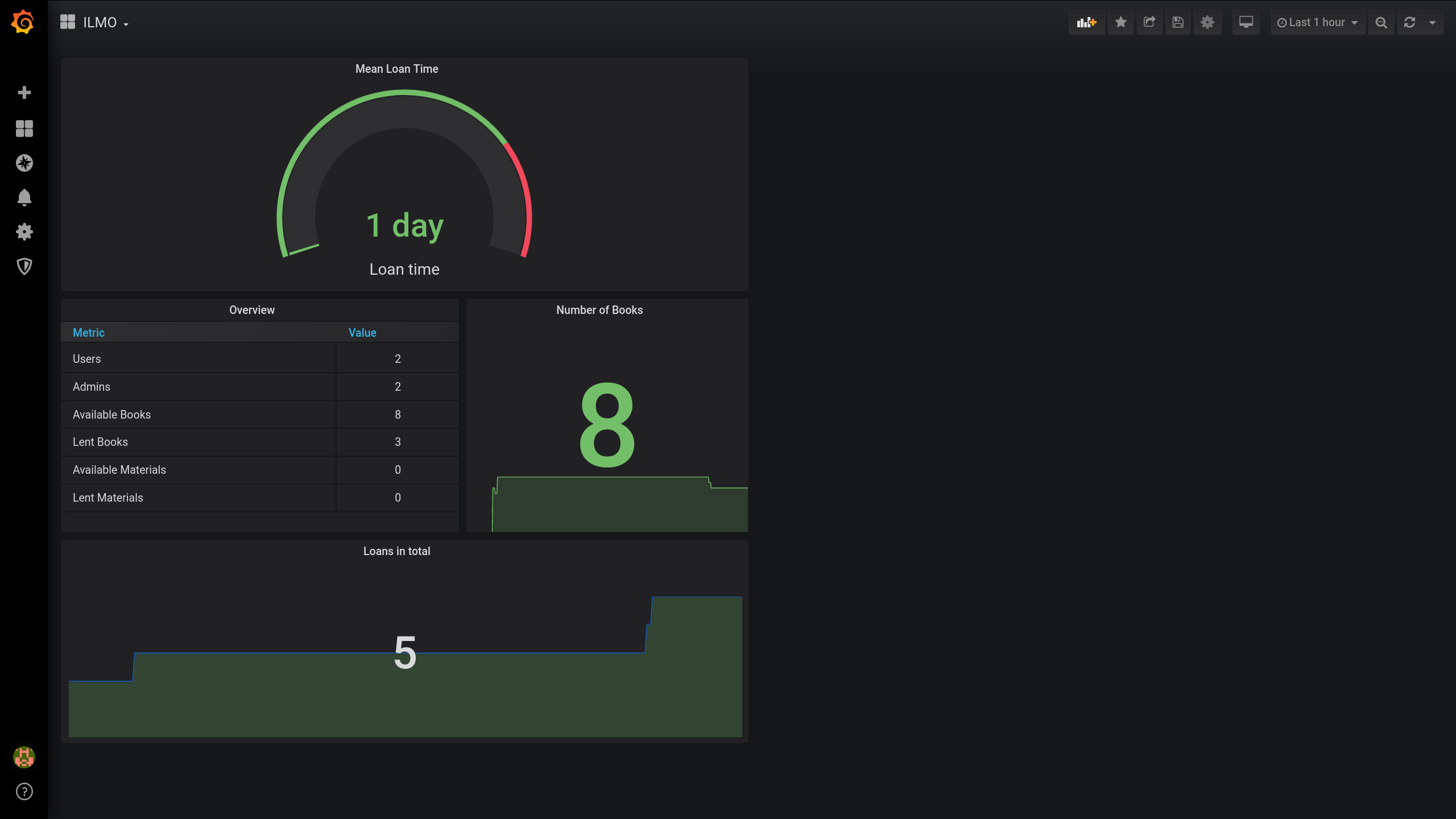 ../_images/monitoring_grafana.png